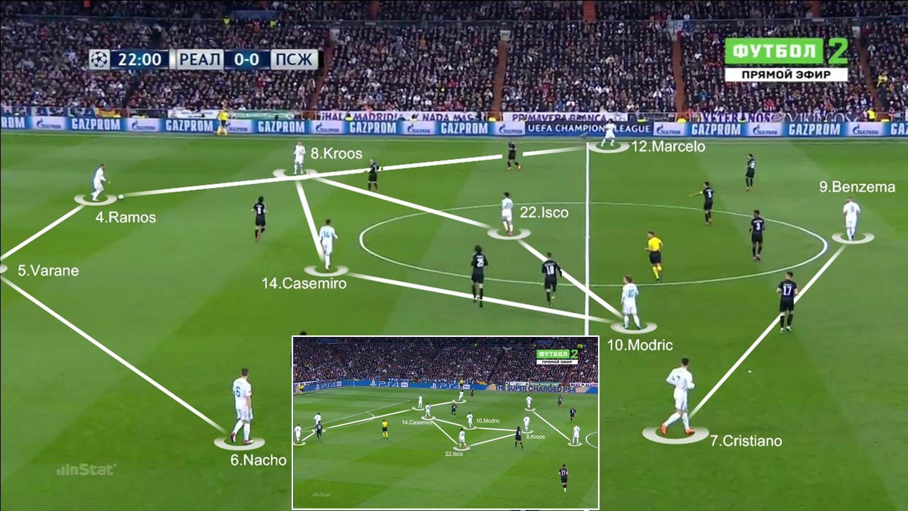 Coaches Voice Tactical Analysis Real Madrid 3 Psg 1