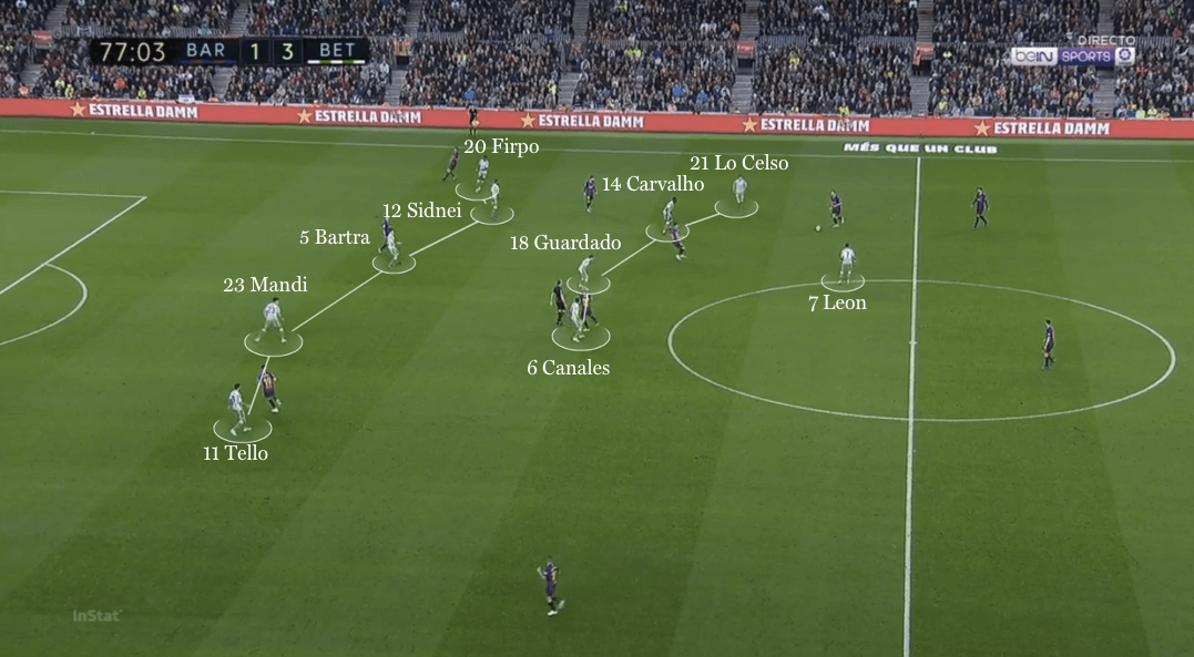 Tactical analysis: Barcelona 3 Real Betis 4 - The Coaches ...