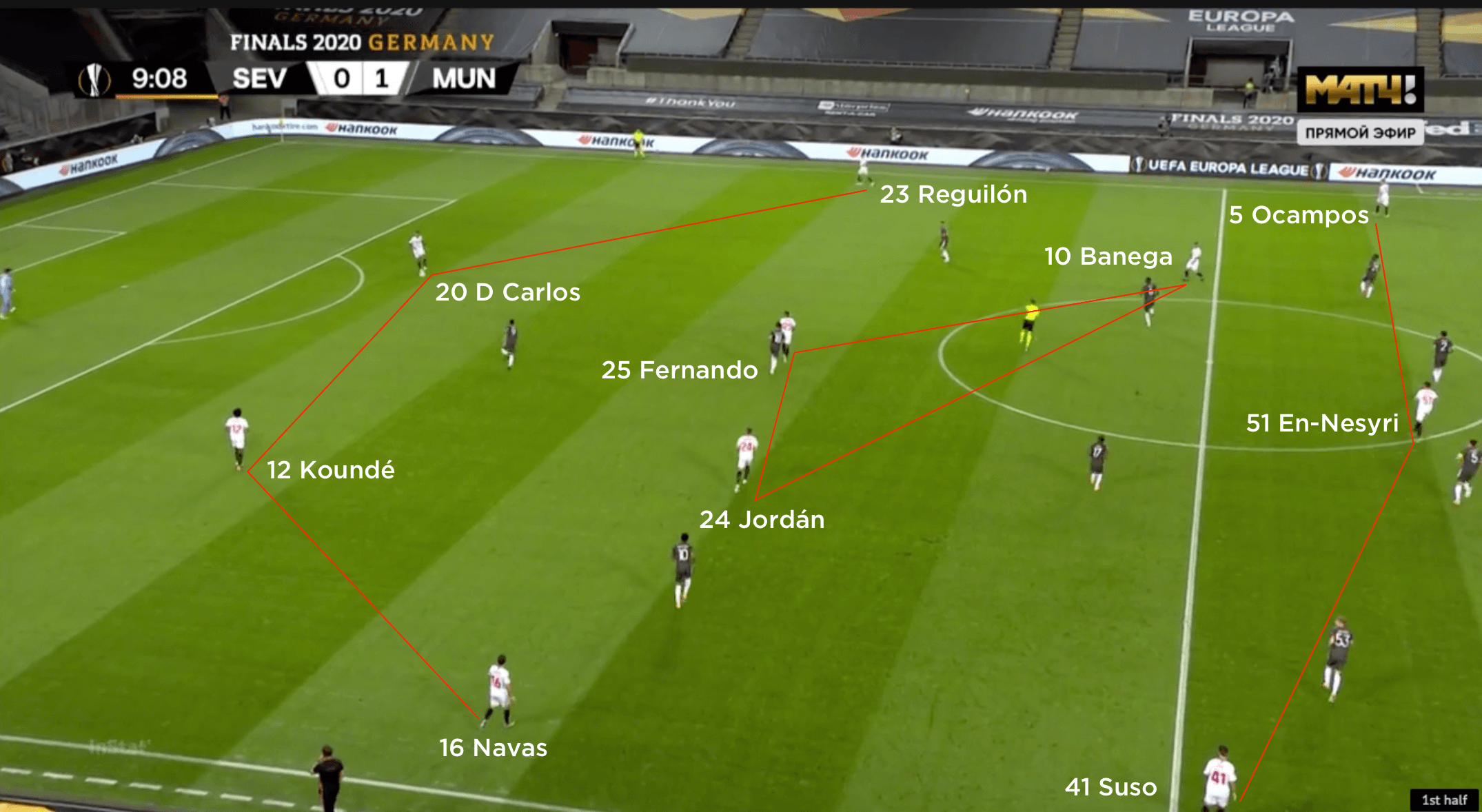 sevilla formation with the ball