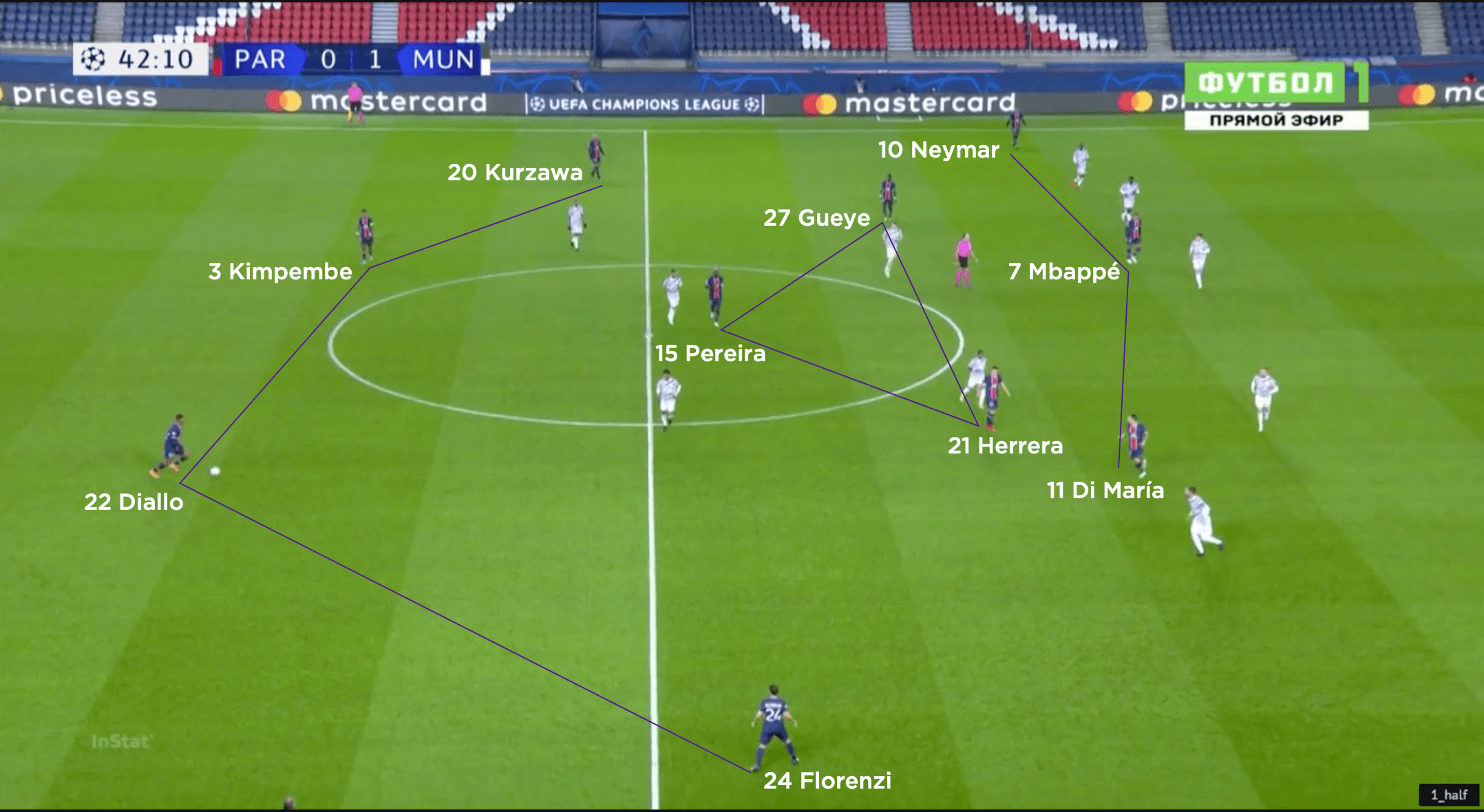 Tactical analysis Paris SaintGermain 1 Manchester United 2  The