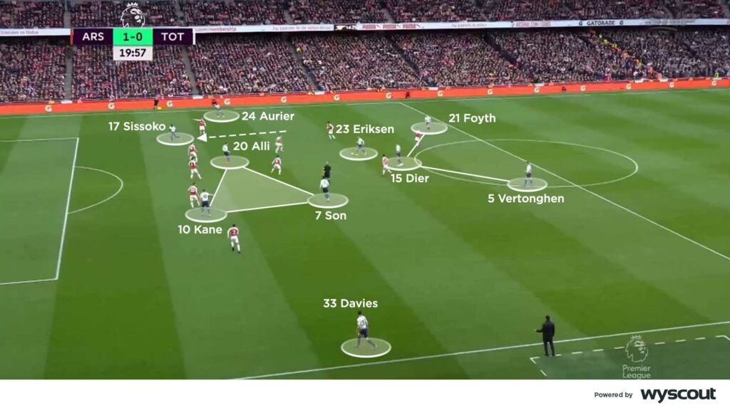 Coaches Voice The 3 4 3 Football Tactics Explained