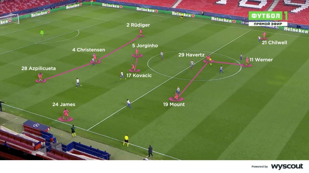 Coaches' Voice | The 3-4-3: football tactics explained