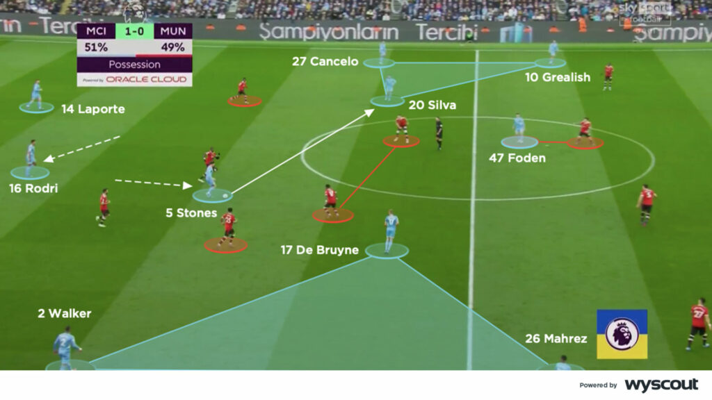 Premier League 2016/17: Tottenham vs Manchester City - tactical analysis