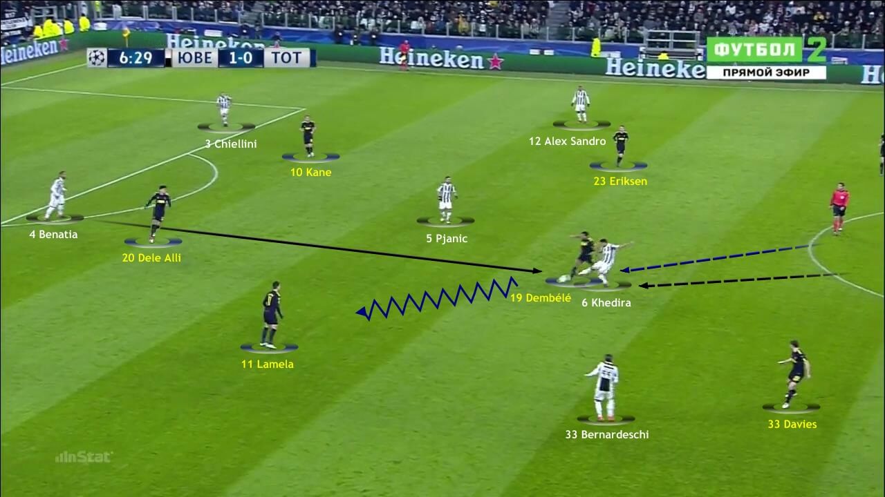 Coaches' Voice  Tactical Analysis: Tottenham 1 Juventus 2