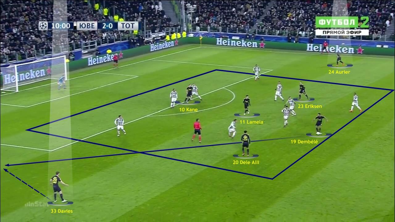 Coaches' Voice  Tactical Analysis: Tottenham 1 Juventus 2