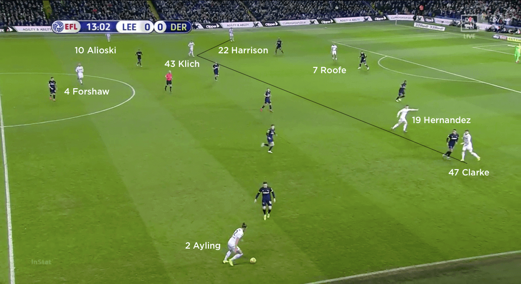 Championship 2018/19: Leeds United vs Derby County Tactical Analysis