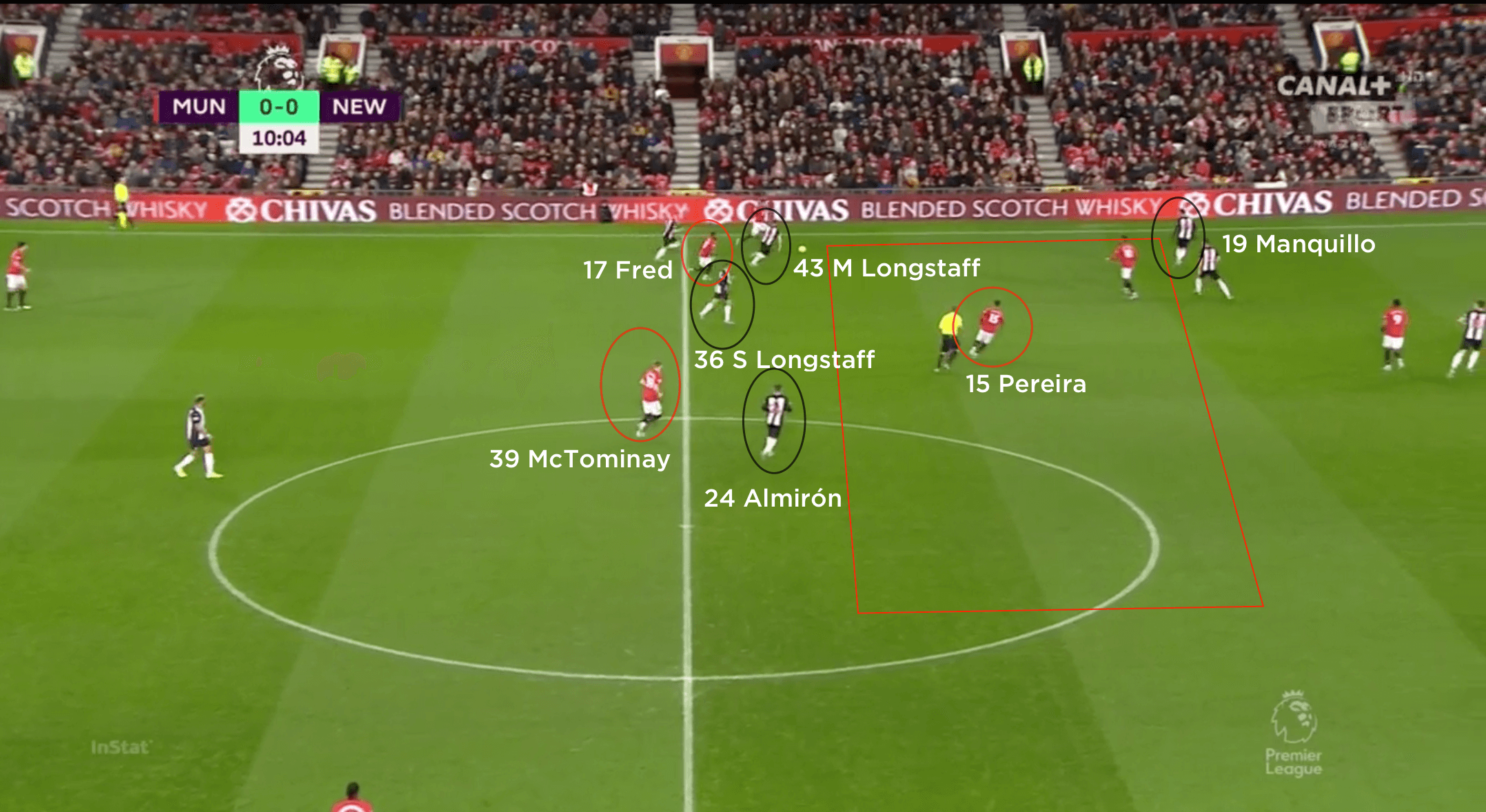 Intense man-to-man markers, Newcastle United Analysed