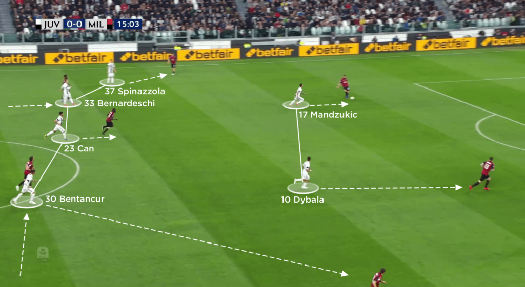 Massimiliano Allegri at Juventus 2022/23 - tactical analysis