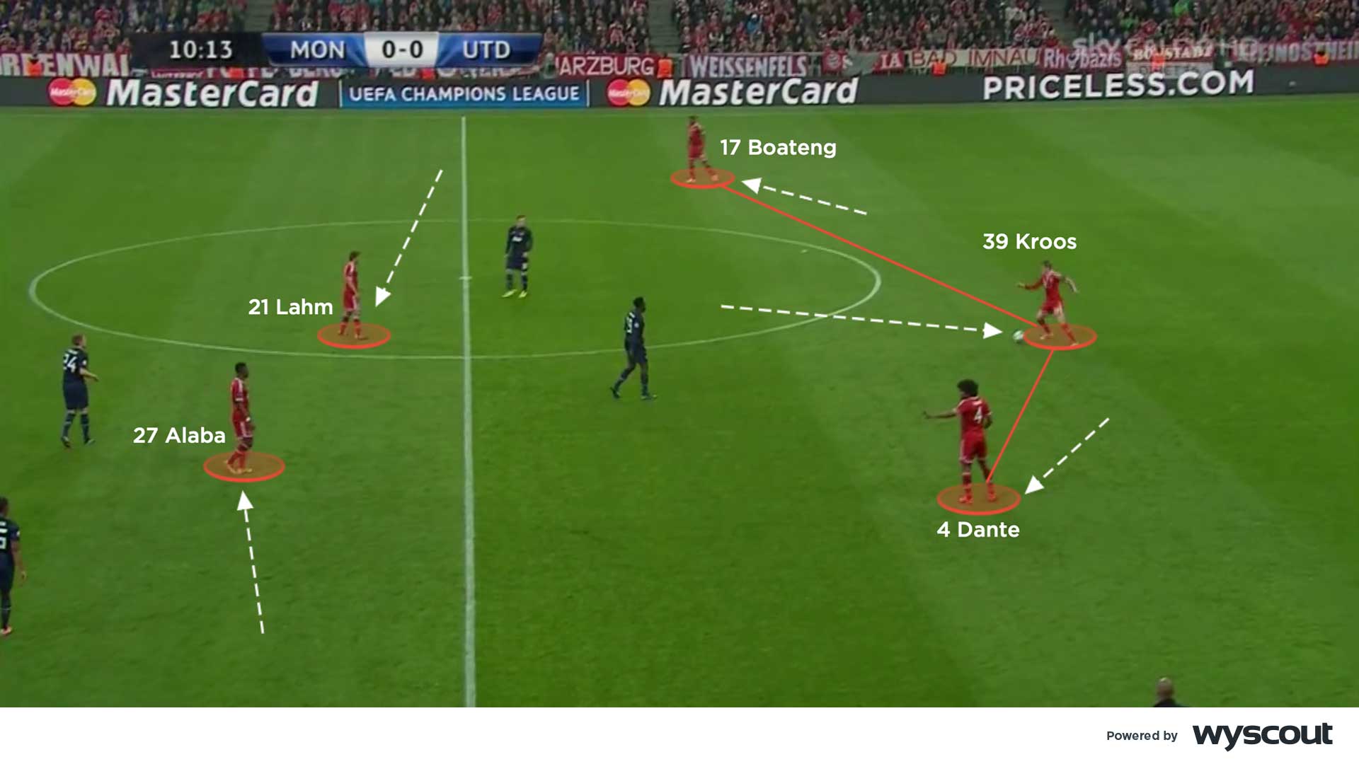 Recreate Pep Guardiola's tactics with the inverted full-back in