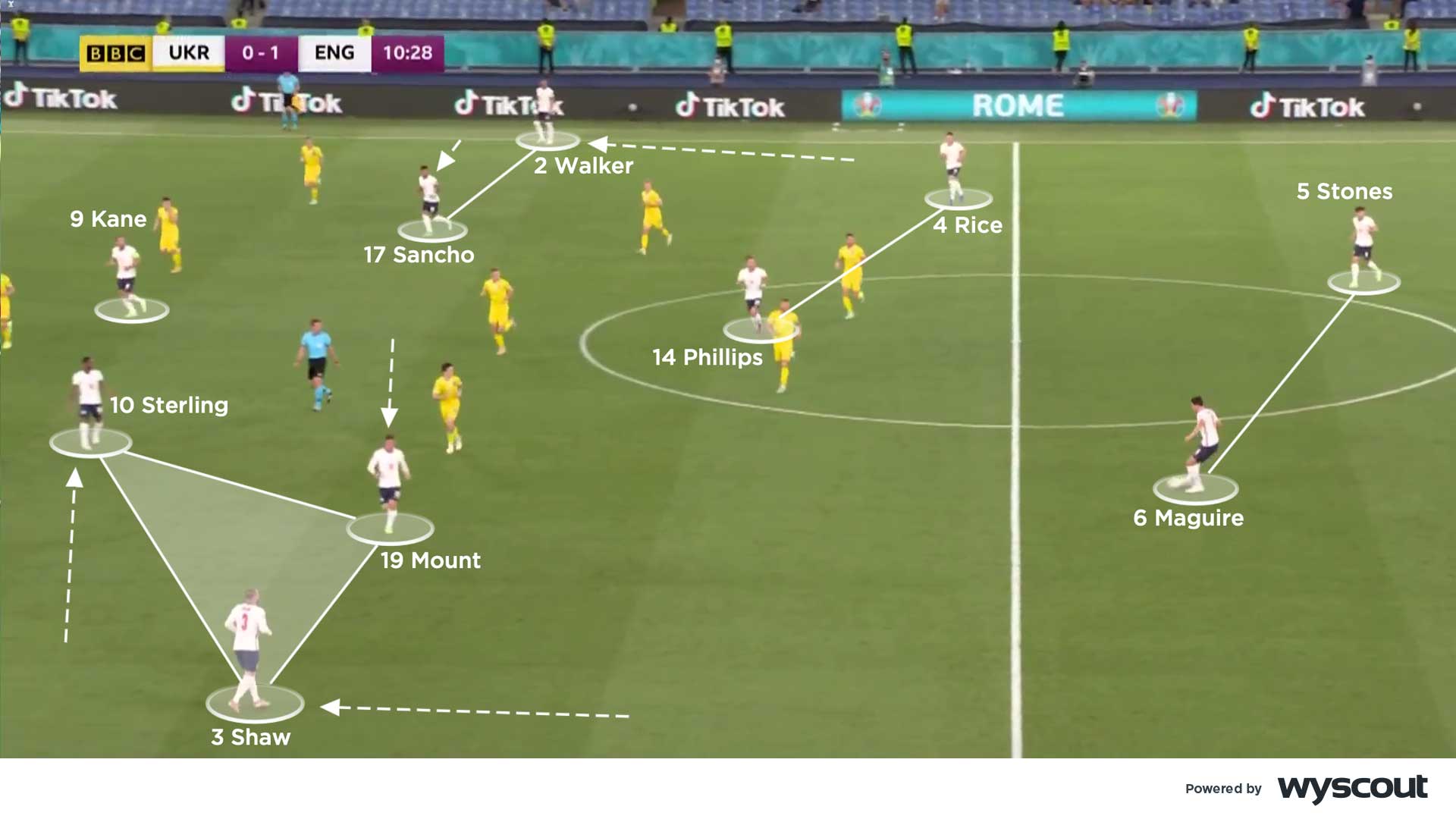 New England Revolution 2023 Tactical Analysis