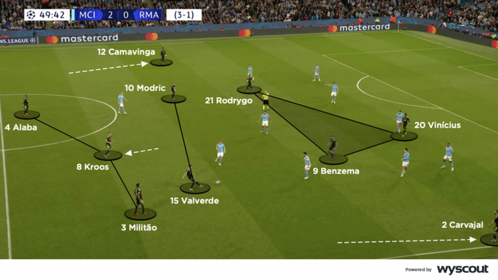 Retro Tactical Review: Real Madrid 3 - 2 Manchester City (2012/13, UEFA  Champions League) - Managing Madrid