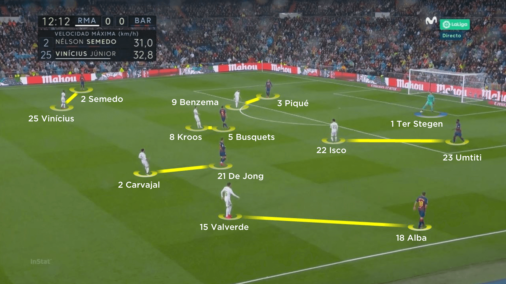 Coaches' Voice | Tactical Analysis: Real Madrid 2 Barcelona 0