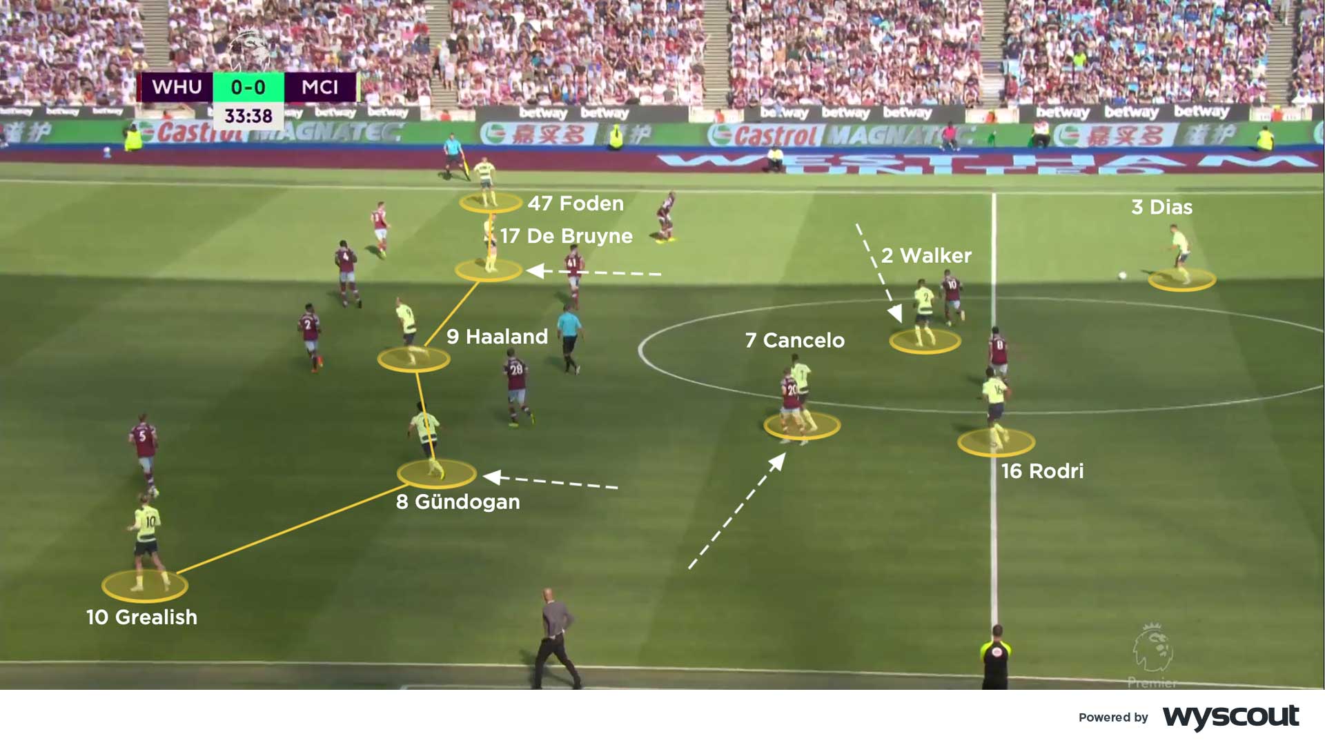 Coaches' Voice  Inverted full-backs: football tactics explained